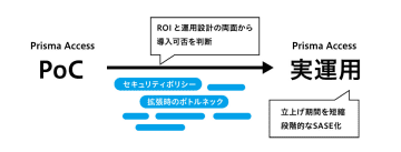 エーピーコミュニケーションズ、短期・小規模から始められる「Prisma Access」のPoCサービスを提供