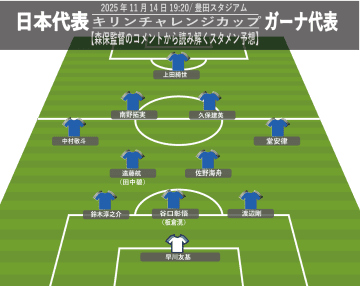 【日本代表】森保監督の記者会見から読み解くガーナ戦スタメン予想。久保建英、上田綺世、堂安律が先発に。鎌田大地は間に合わず、遠藤航と佐野海舟のボランチコンビか