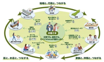 JR東日本、「モバイルSuicaアプリ」にコード決済サービス搭載　2026年秋頃に