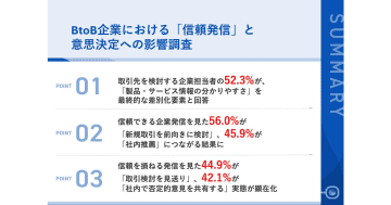 企業間取引の決定要因、「信頼できない発信」で44.9％が取引見送りに／IDEATECH調査
