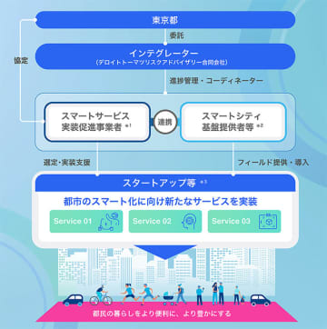 東京都スマートサービス実装促進プロジェクト Be Smart Tokyo 中間 DemoDay 2025　女性活躍支援 障がい者支援 教育格差是正に取り組む注目スタートアップ企業8社の最新事例をチェック