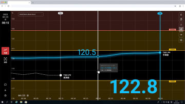 NTTドコモビジネス、現場担当者自身でAIモデルの開発・導入を行えるAI Soft Sensor導入支援パッケージ