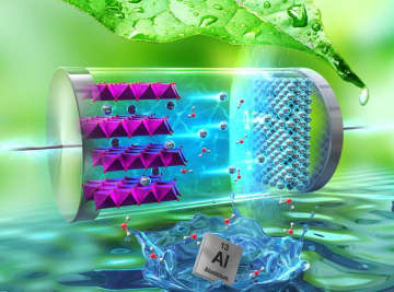 GSアライアンス株式会社が水系アルミニウムイオン電池を開発　開発者の発表論文が、英国王立化学会のEnergy Advancesの表紙に採択