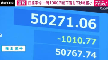 日経平均 一時1000円超下落も下げ幅縮小