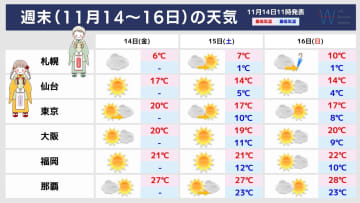 【週末の天気】16日(日)は北海道で下り坂！週末のうちに冬支度を急いで！七五三の雨対策もチェック