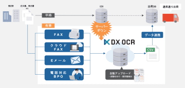 緊急時に受注と出荷を止めないAI OCRサービス