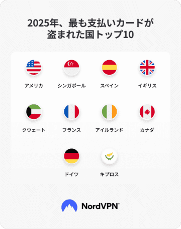 「日本のカード情報が世界最高額で売買」とNordVPNがダークウェブの調査結果を発表。その理由は？