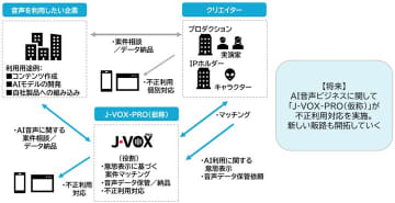 声優の声をAIから守るDB「J-VOX-PRO」日俳連と伊藤忠が立ち上げ