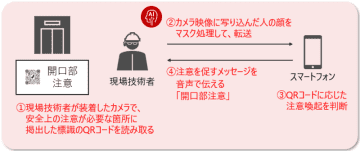 日立、現場技術者向けAI Safetyソリューションの現場適用を開始 ― 危険箇所を事前通知