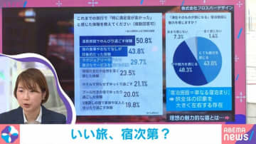今は“宿”が旅全体の印象を大きく左右？旅行に関する調査に伊藤由佳莉氏「初めてを体験することはいくつになっても大切」