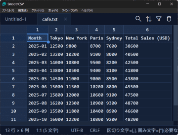 国産で多機能な高機能CSVエディター「SmoothCSV」v3.9.1　ほか【ダイジェストニュース】