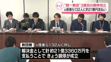 “統一教会”3度目の調停成立　元信者ら132人に解決金約21億円支払いで