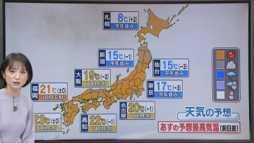【あすの天気】全国的に晴れ、行楽日和に