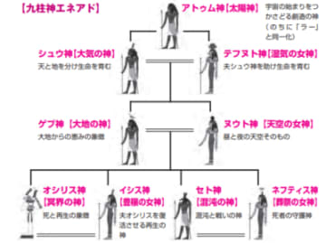 古代エジプトには神話が３つもあった！ 人々に信仰された神々とは【眠れなくなるほど面白い 図解 古代エジプトの話】