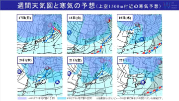 週間天気　来週前半は『寒気南下』西日本の山沿いも積雪＆全国的に12月並みの寒さ！土日に冬の準備を！