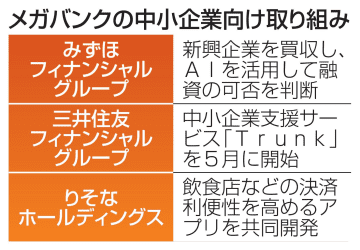 メガバンク、中小企業に熱視線　金利ある世界で魅力向上