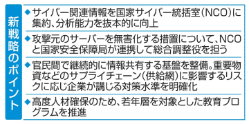 政府、国主導でサイバー対策推進　能動的防御へ体制構築