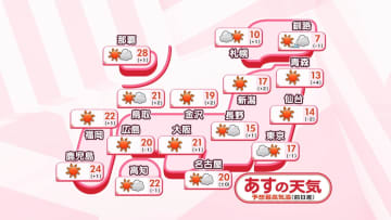 【あすの天気】全国的に晴れる所多い　広く行楽日和に