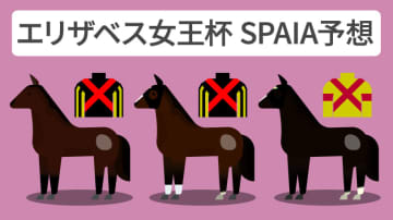 【エリザベス女王杯予想印まとめ】レガレイラに厚い信頼　リンクスティップ、エリカエクスプレスら3歳勢が追う