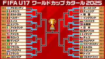 【U-17W杯】日本が3得点快勝で16強進出・次戦北朝鮮と対戦　前回王者・ドイツが敗戦
