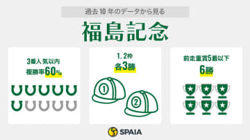 【福島記念】アラタの連覇に黄信号　アンリーロード、イングランドアイズらの逆襲に注目