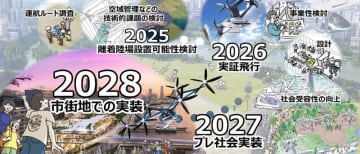 野村不動産など7社、東京都「空飛ぶクルマ実装プロジェクト（Ⅰ期）」に採択