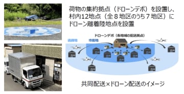 国土交通省、「ラストマイル配送の効率化等に向けた検討会」の提言を公表
