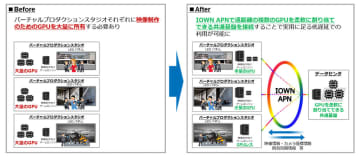 NTTとTBS、IOWNで3000km離れたGPU活用するバーチャルプロダクション