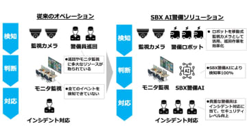 アール・エス・シーとソフトバンクロボティクス、AI警備ソリューションで資本業務提携