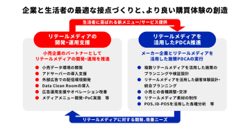 電通、リテールメディアの開発・活用を一気通貫で支援する専門組織「リテールマーケティング局」を新設