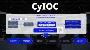 NEC、独自の脅威インテリジェンスとAIを活用した次世代セキュリティサービス「CyIOC」を提供