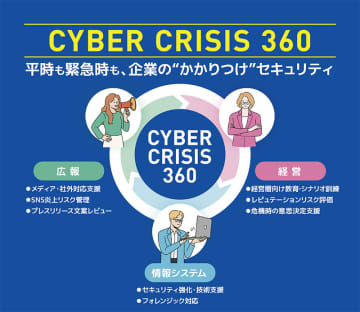 電通総研と電通PRC、サイバー危機に360度対応する体制の構築を支援するサービス「CyberCrisis360」