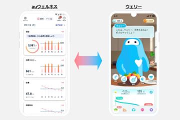 auウェルネス、スイカゲームがより手軽に　issinウェリーと連携