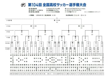 【高校選手権】組み合わせが決定。「宮城県代表」未定のまま、対戦相手は沖縄の那覇西