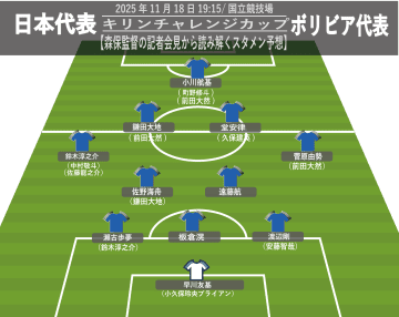 【日本代表】ボリビア戦スタメン予想、「複数ポジションで変更」森保監督の記者会見から読み解く。久保建英はスーパーサブか!?
