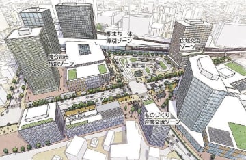 相模原市／リニア駅周辺まちづくりイノベーション戦略／研究開発都市への進化など