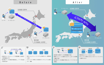 ブロードバンドタワーとNTT東日本、東京・札幌間をIOWNで接続したストレージシステムの共同実証を実施