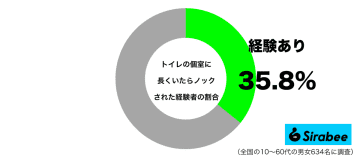 心配されたのかも？　約4割が「トイレの個室」で長くいたらされたこと
