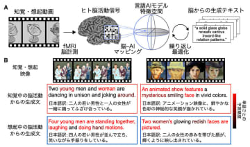 NTT、心に思い浮かべた映像を言語化「マインド・キャプショニング」