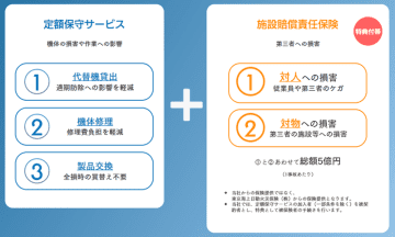 NTTイードローン、農業用ドローン定額保守サービスに「施設賠償責任保険」を特典付帯