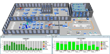 デジタルツインで物流改善を推進