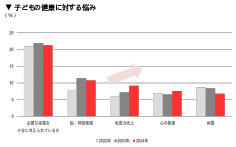 子どもの栄養に関するお客様のニーズに対応しビフィズス菌配合！ 「明治ほほえみ」「同 らくらくキューブ」