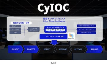 NEC、新セキュリティ－ブランド「CyIOC」を発表　独自インテリジェンスとAIで攻撃を防御　NEC、新セキュリティ－ブランド「CyIOC」を発表　独自インテリジェンスとAIで攻撃を防御