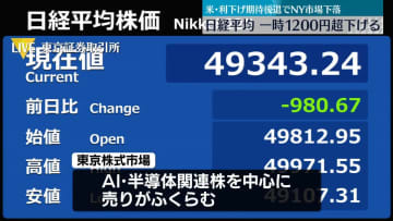 日経平均　下げ幅一時1200円超え