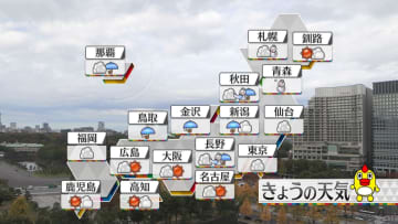 【天気】全国的に冬本番の寒さ　北日本では平地でも積雪