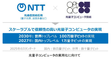 NTTとOptQC、2030年に実用レベルの光量子コンピュータ