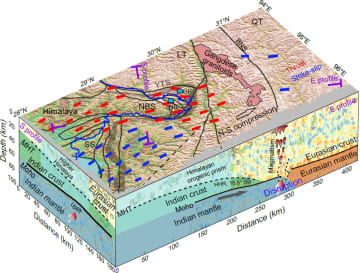 中国の研究者、ヒマラヤ東部地震活動に関する謎を解明　