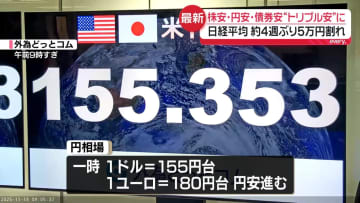 株安、円安、債券安「トリプル安」の展開　日経平均 約4週間ぶりの5万円割れ