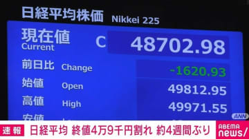 日経平均 終値4万9000円割れ 約4週間ぶり