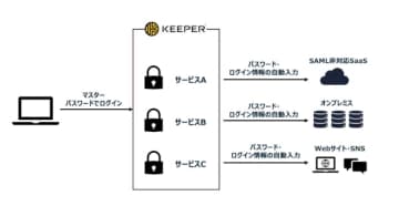 Keeper Security APACとマクニカが販売代理店契約を締結　Keeper Security APACとマクニカが販売代理店契約を締結